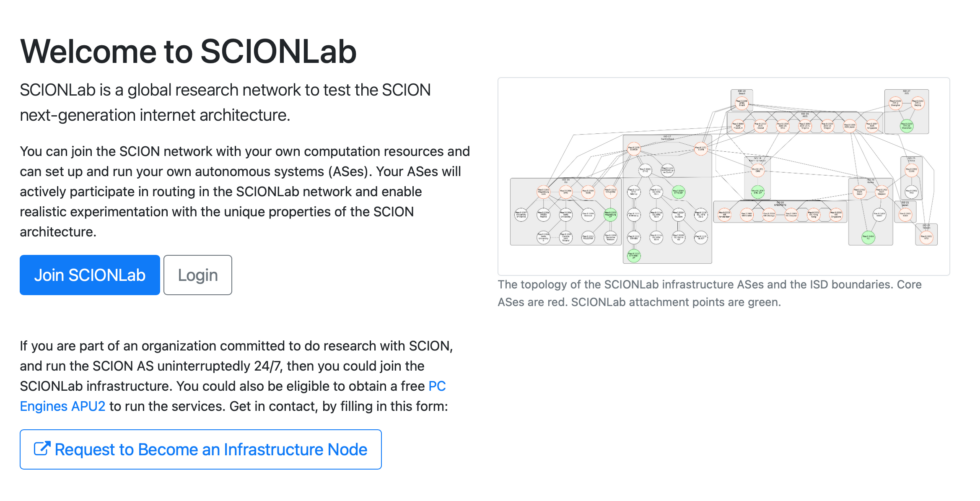 SCION Research